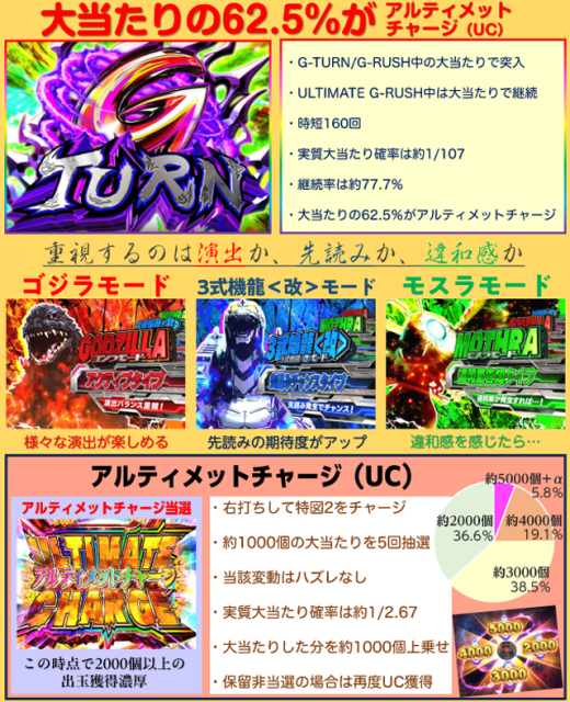 新品未開封 パチスロTV 専用カードリッジ ギンギン丸 TV 送料無料 未使用品 TAKARA タカラ Sammy サミー パチスロTV